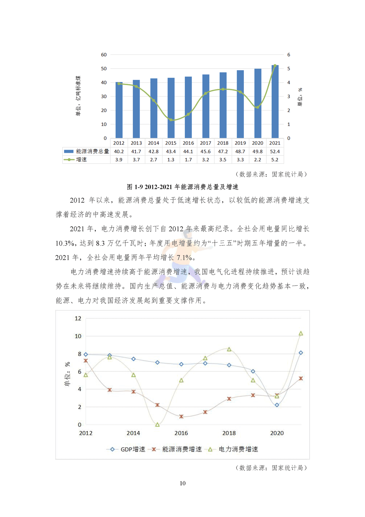 2022年中国能源大数据报告 (13).png