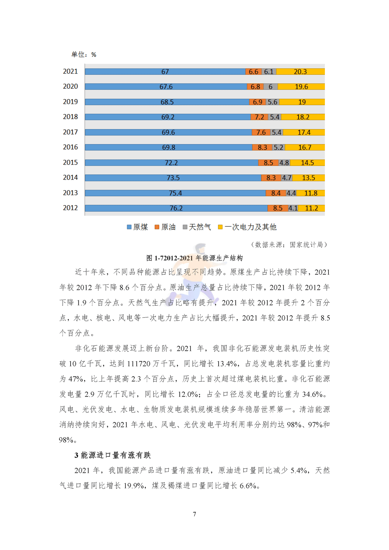 2022年中国能源大数据报告 (10).png