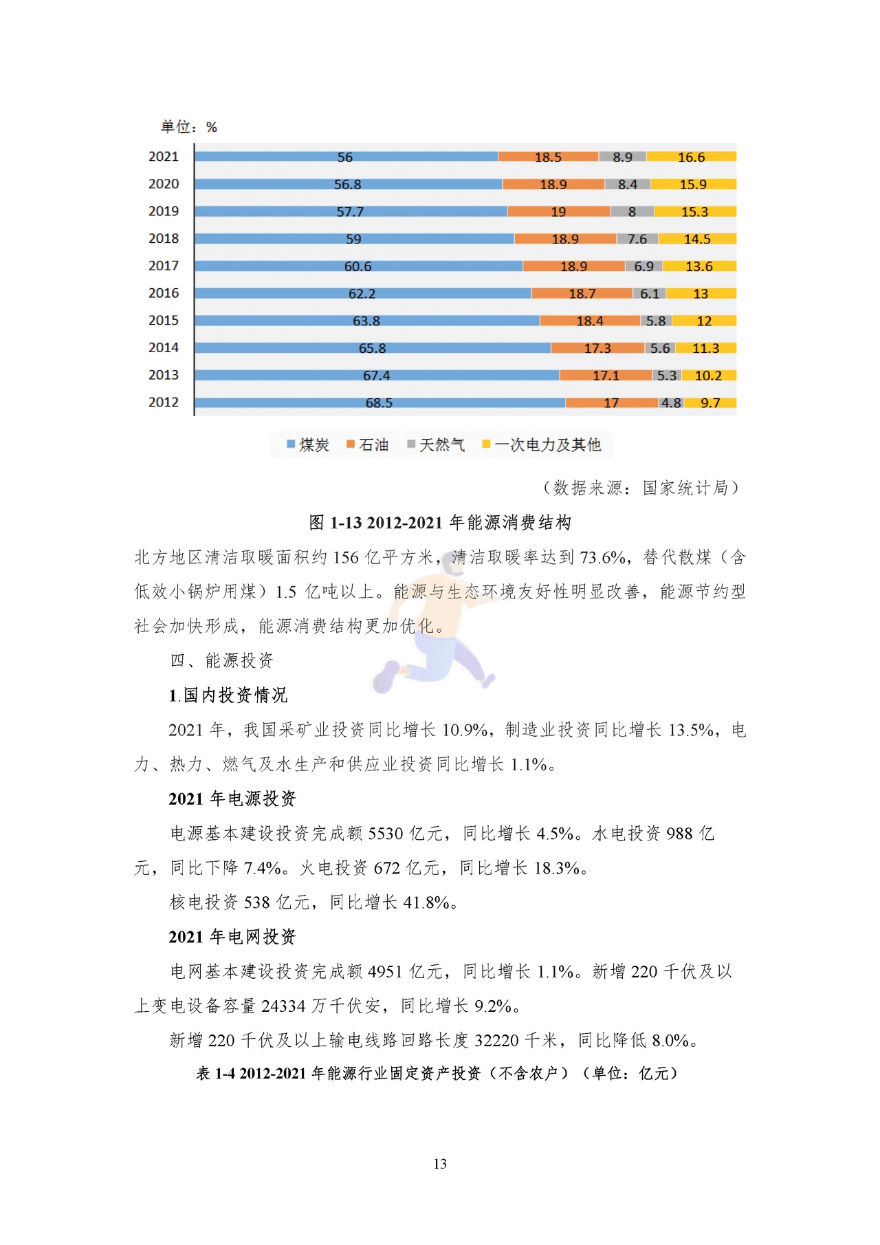 2022年中国能源大数据报告 (16).png