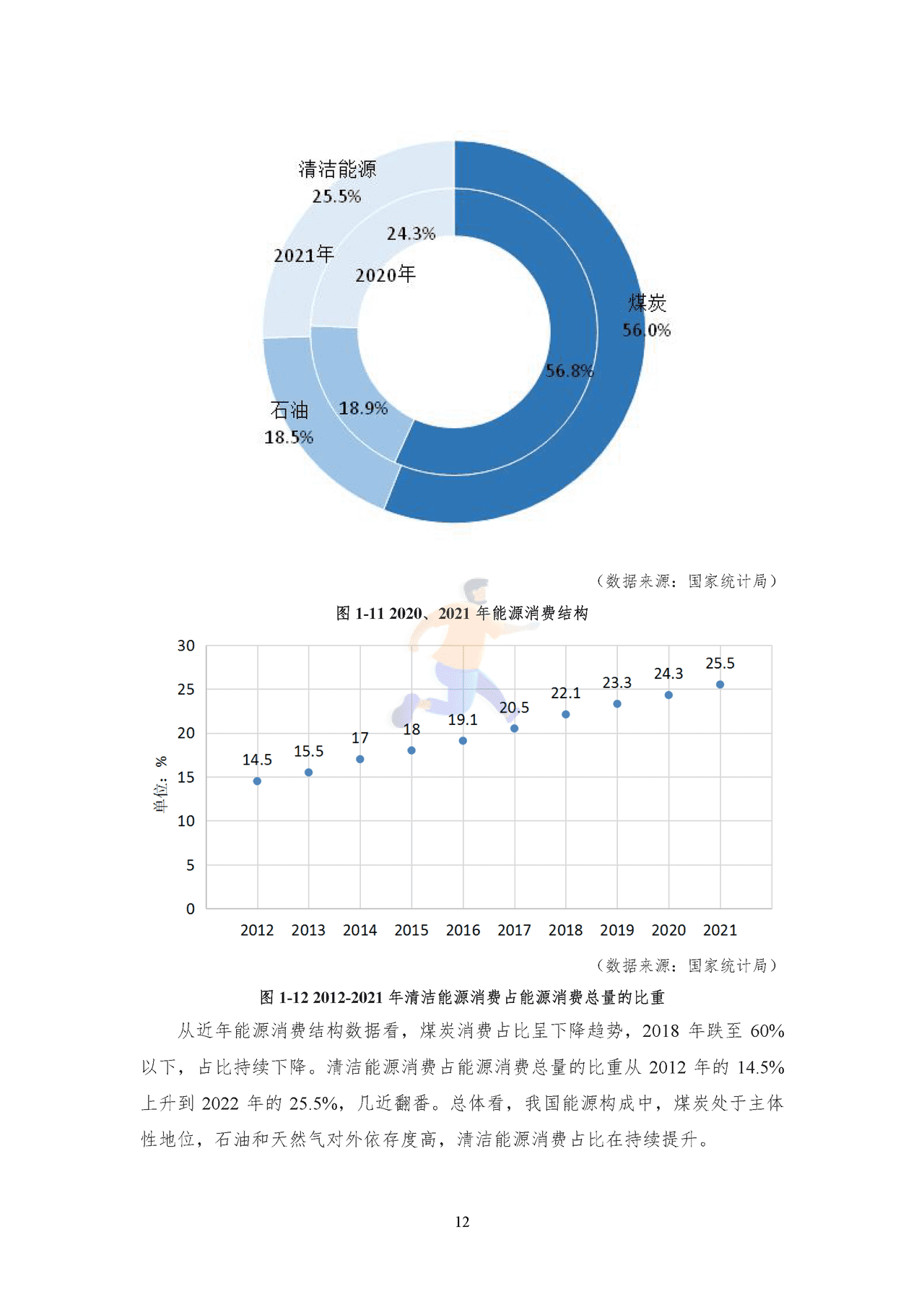 2022年中国能源大数据报告 (15).png