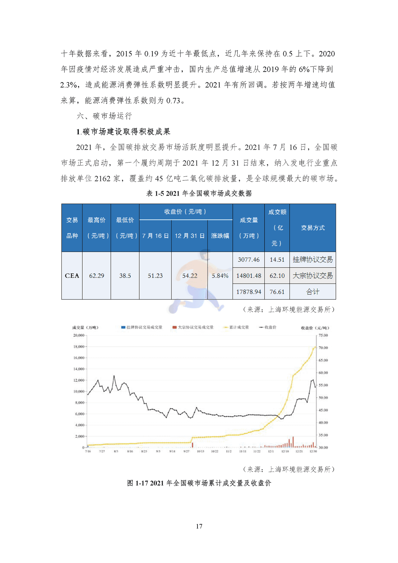 2022年中国能源大数据报告 (20).png