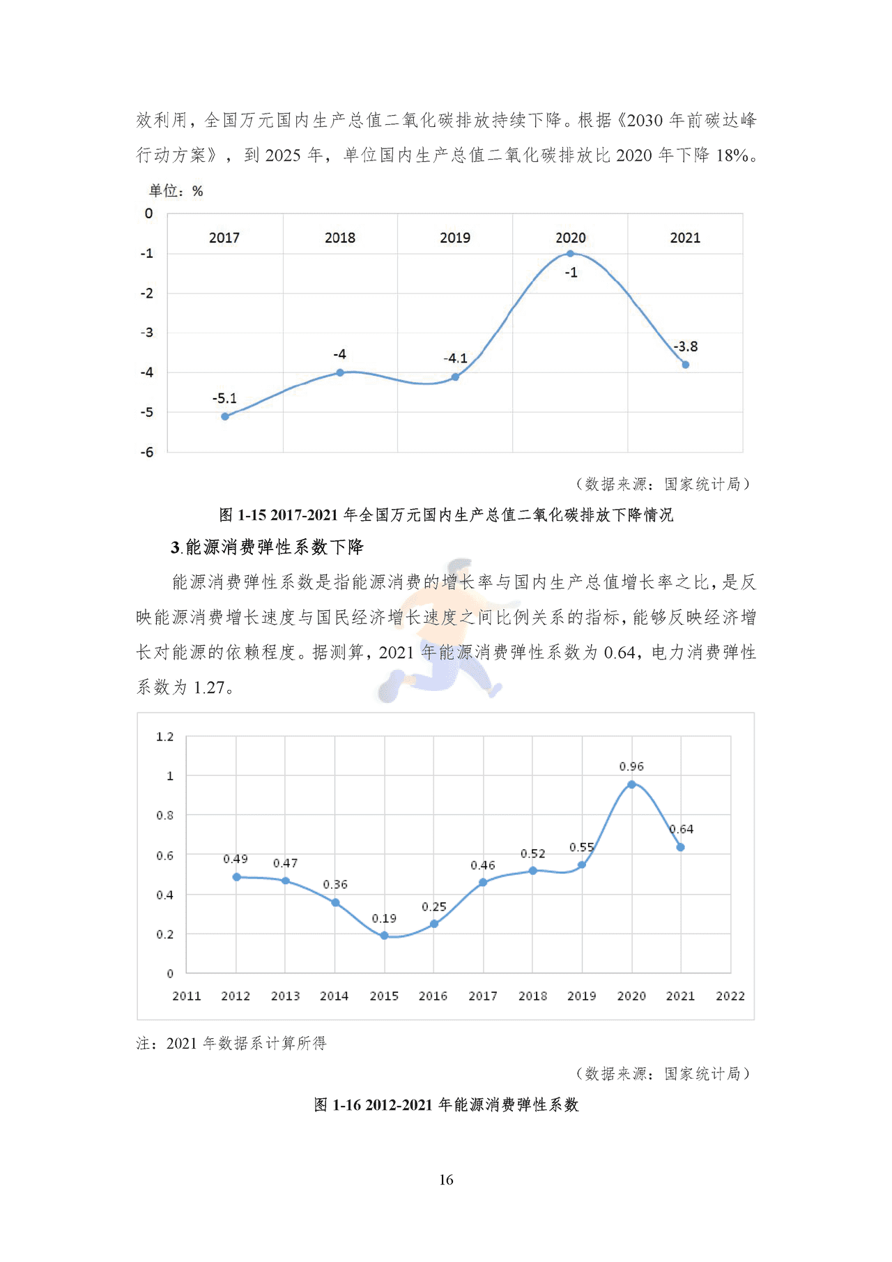2022年中国能源大数据报告 (19).png