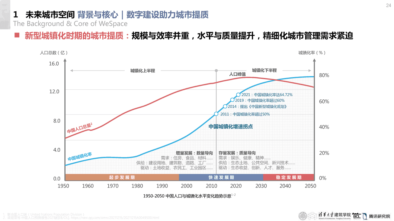 清华大学：未来城市空间2 (22).png
