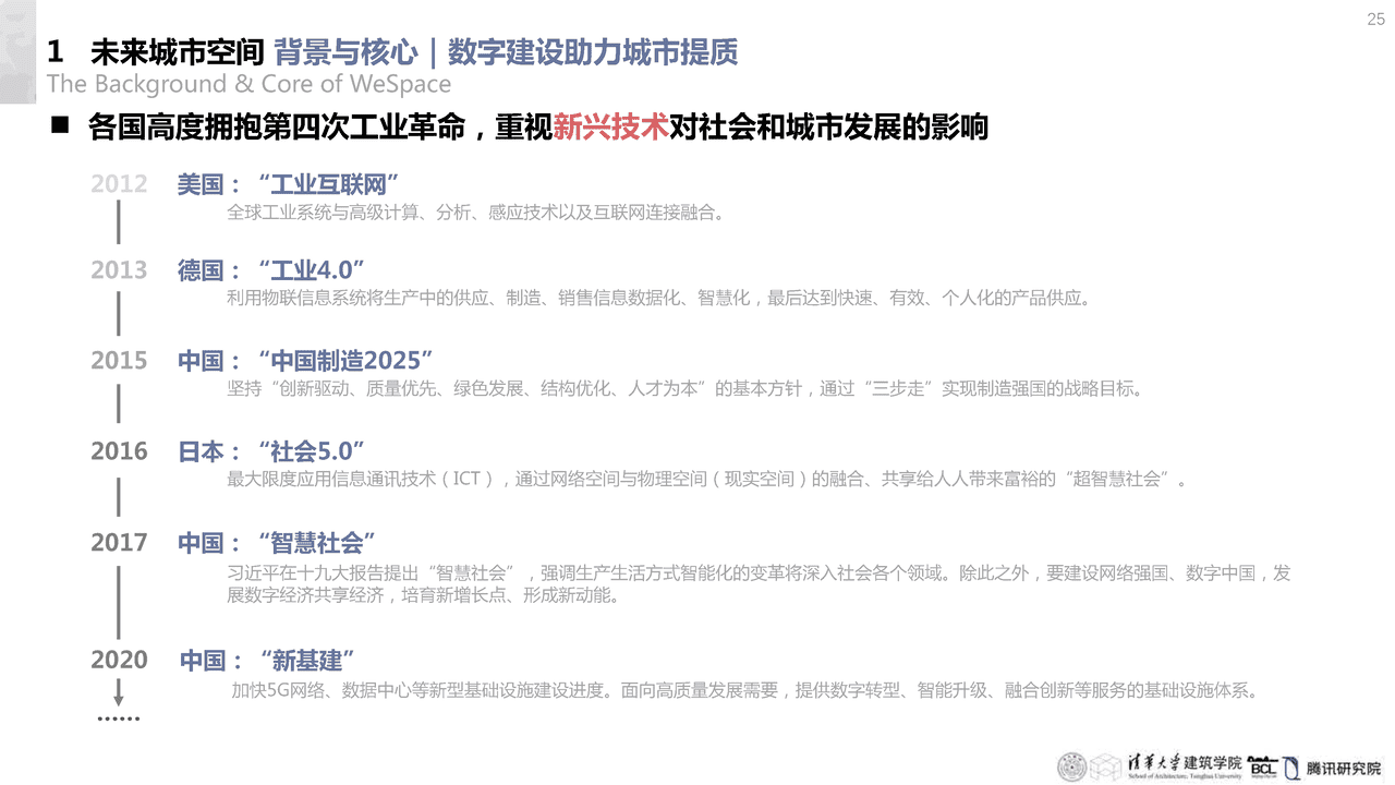 清华大学：未来城市空间2 (23).png