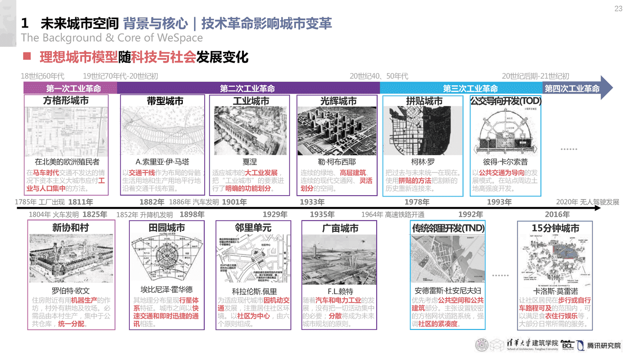 清华大学：未来城市空间2 (21).png