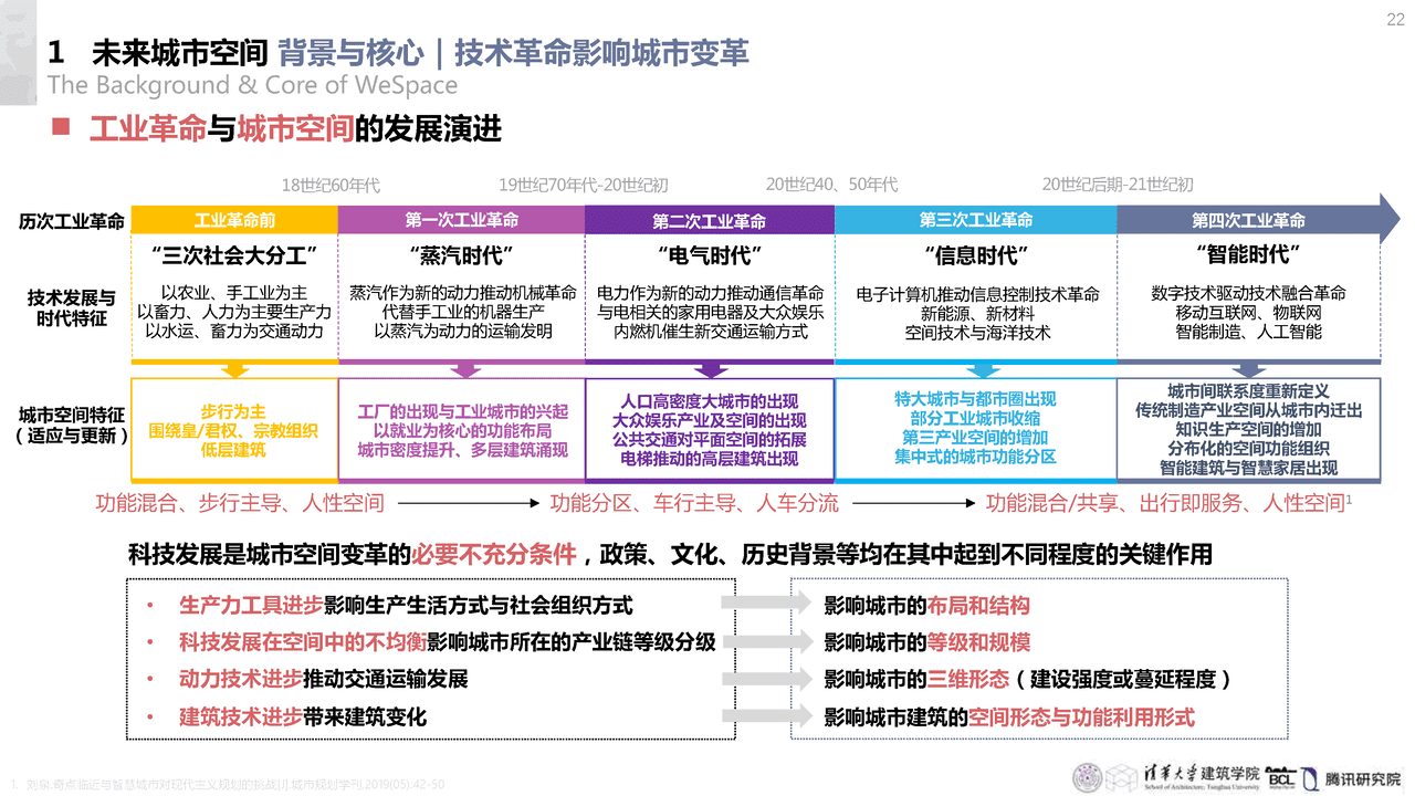 清华大学：未来城市空间2 (20).png