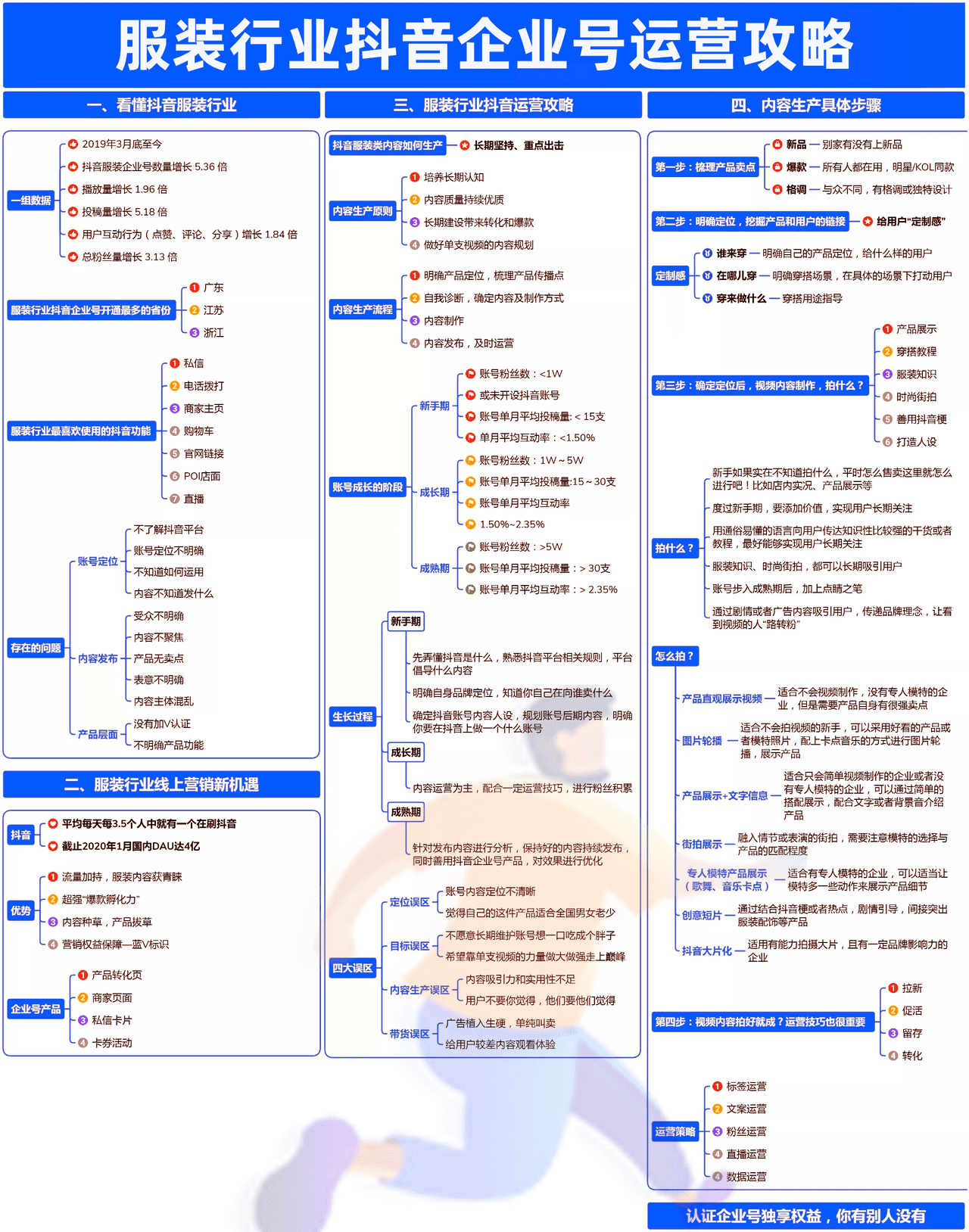 服装行业抖音企业号运营攻略.png