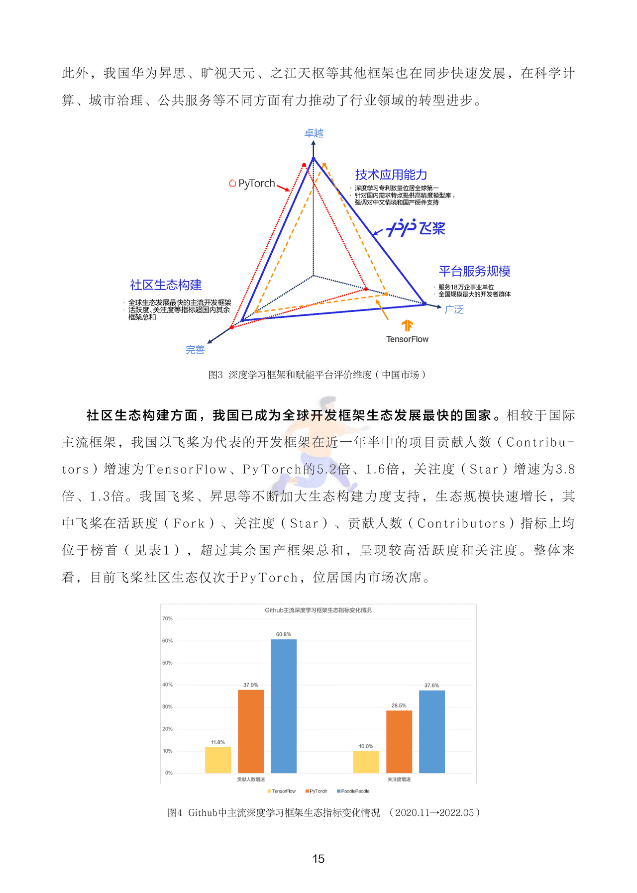深度学习平台发展报告 (16).png