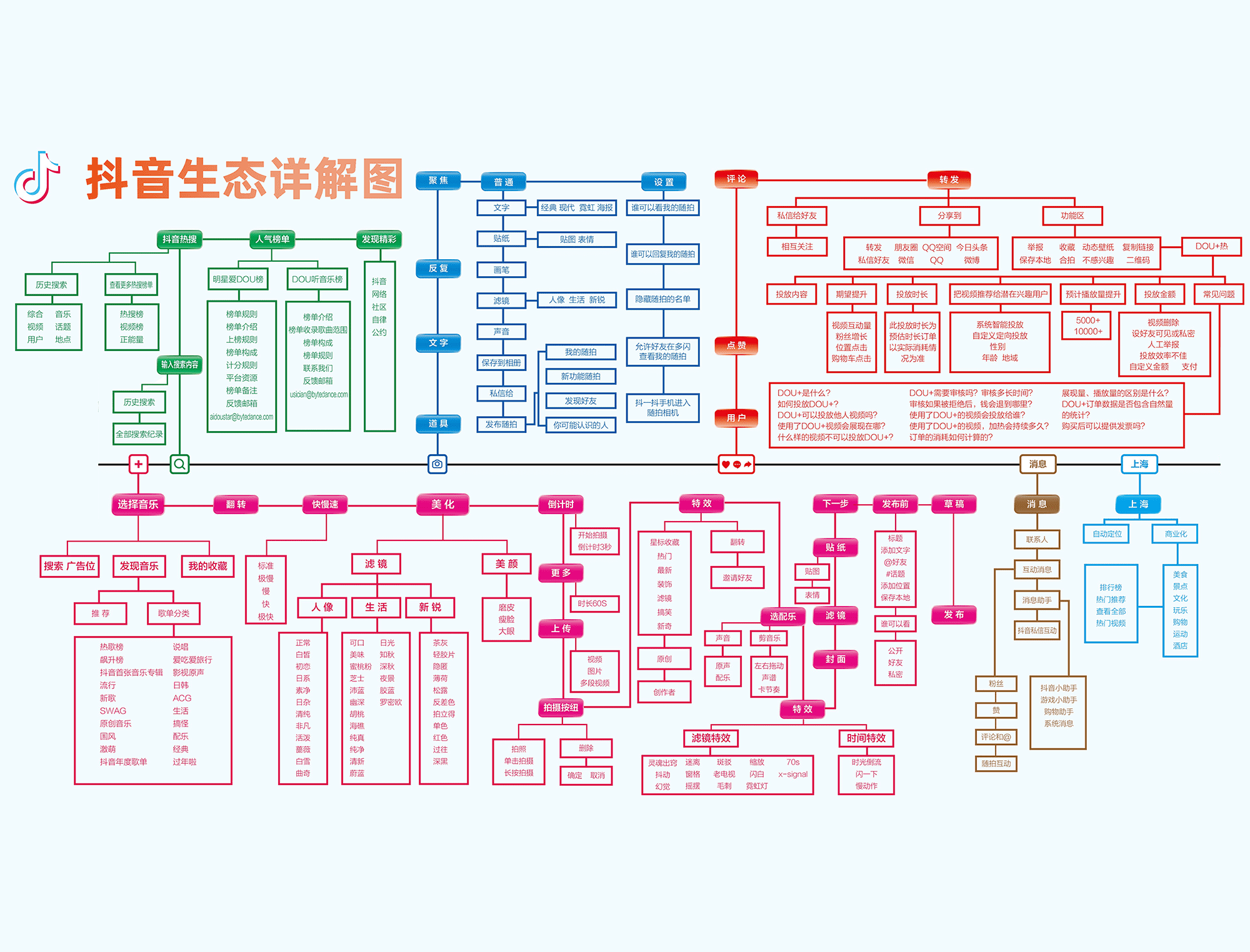 抖音生态详解图 (1).png