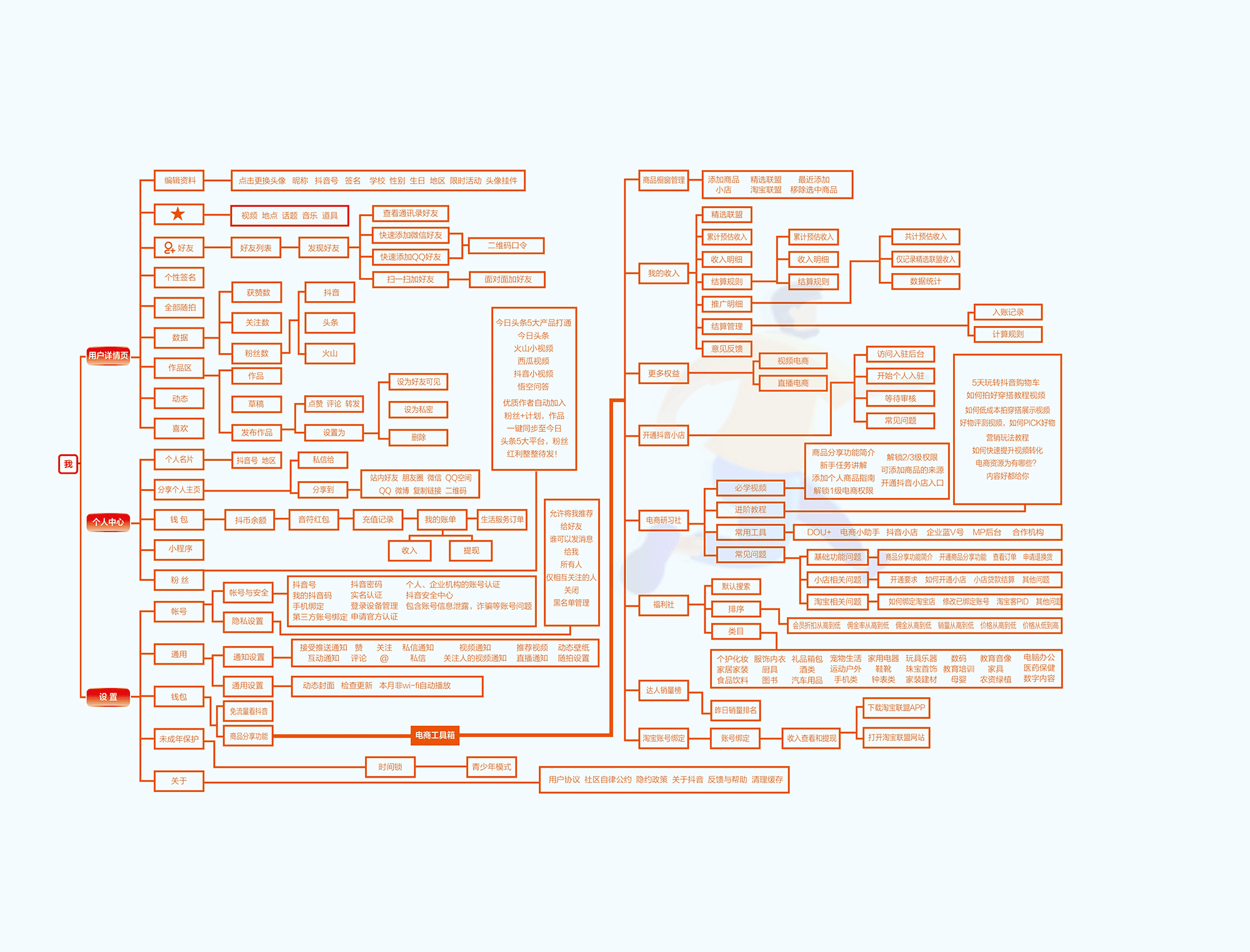 抖音生态详解图 (2).png