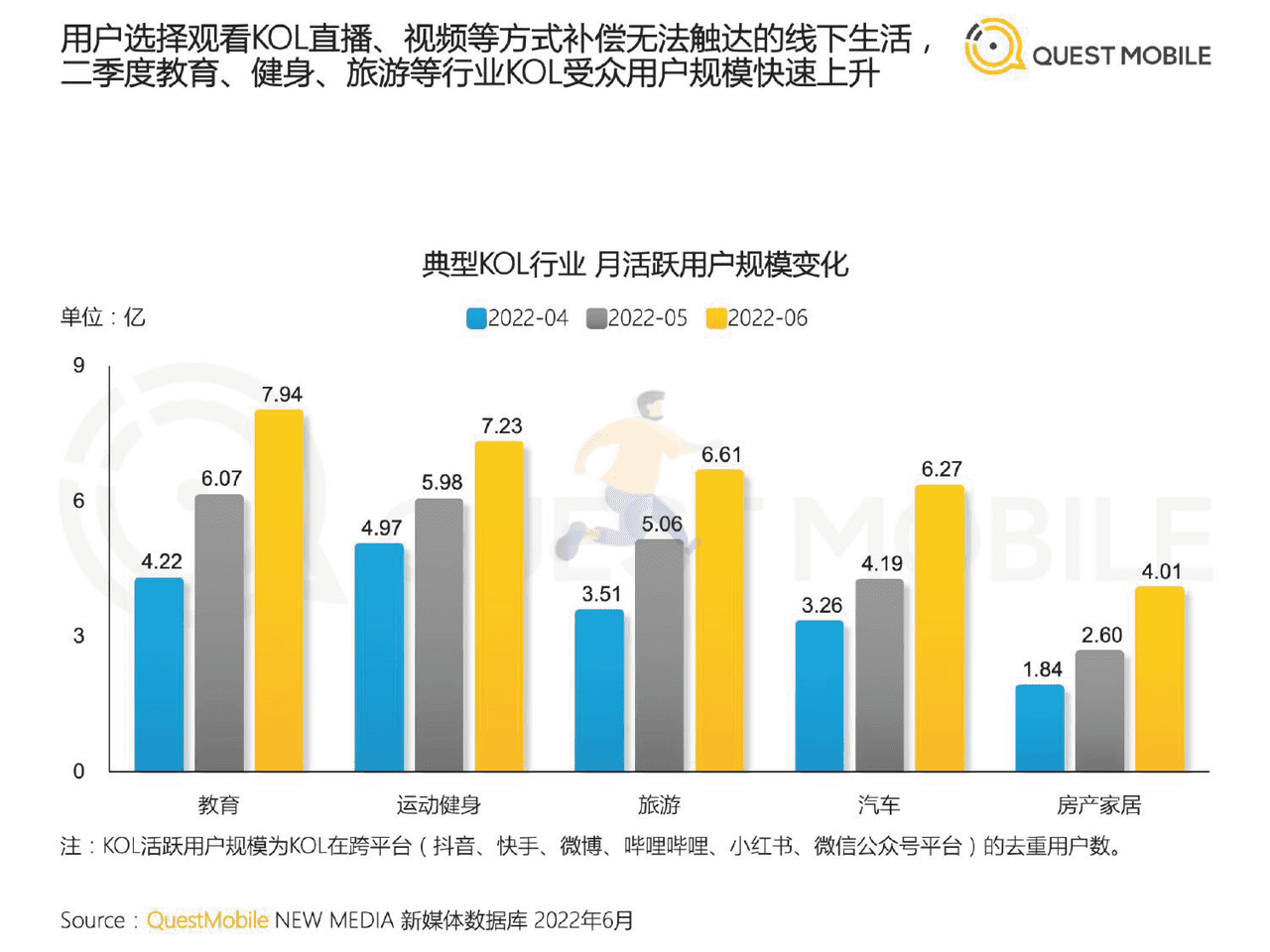 2022中国移动互联网半年大报告 (19).png