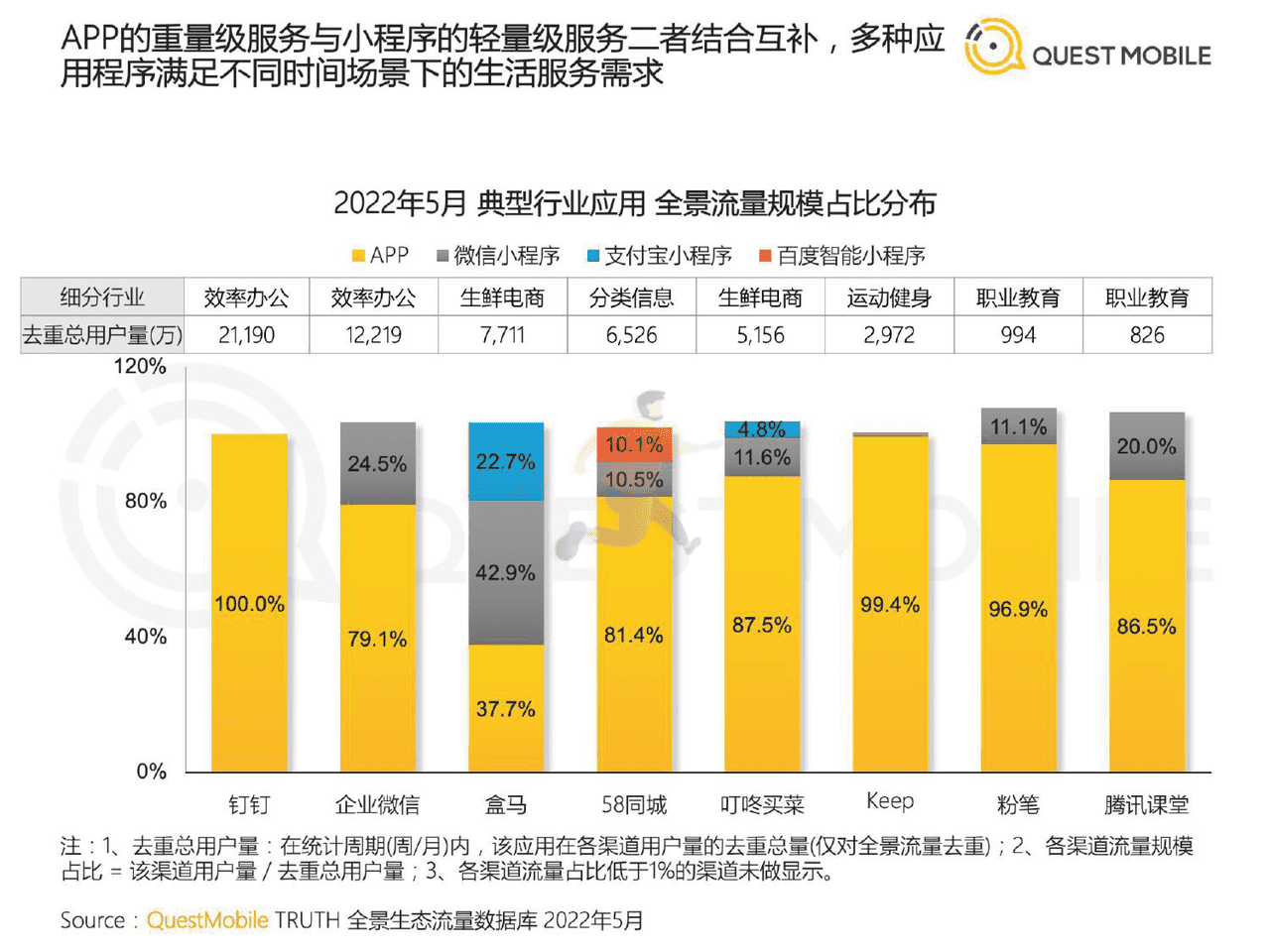 2022中国移动互联网半年大报告 (17).png