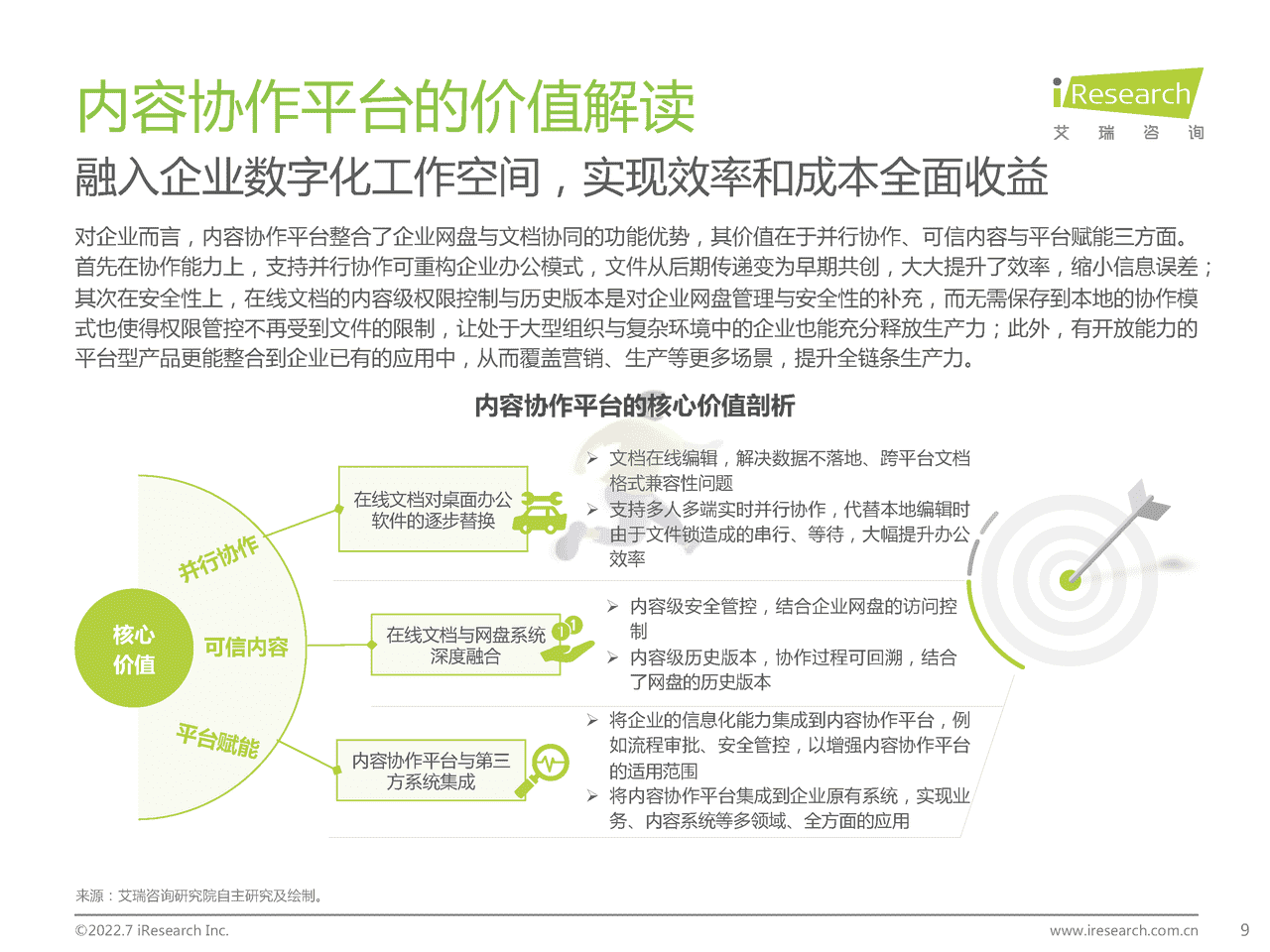 艾瑞咨询-中国内容协作平台市场研究报告 (9).png