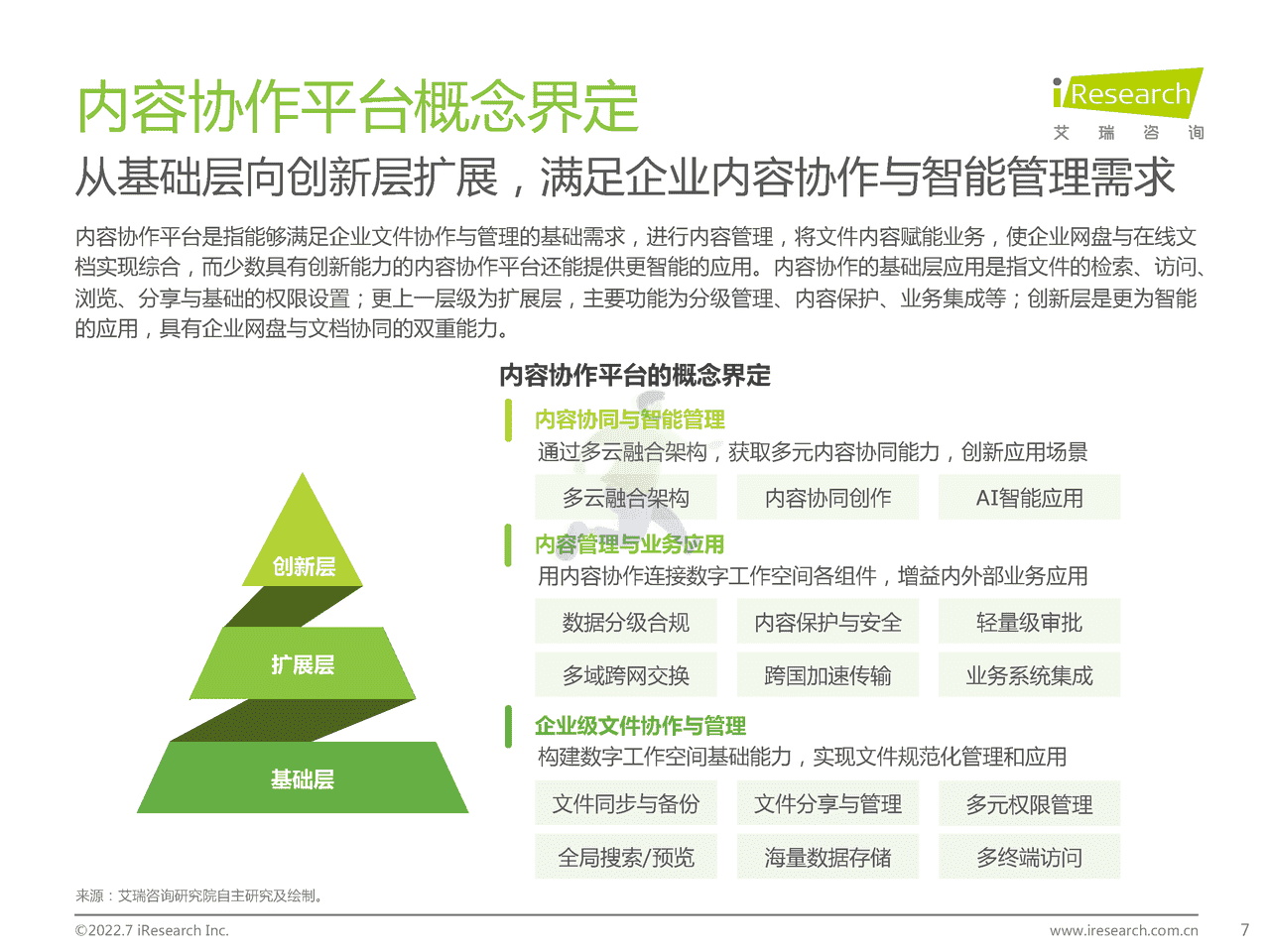艾瑞咨询-中国内容协作平台市场研究报告 (7).png