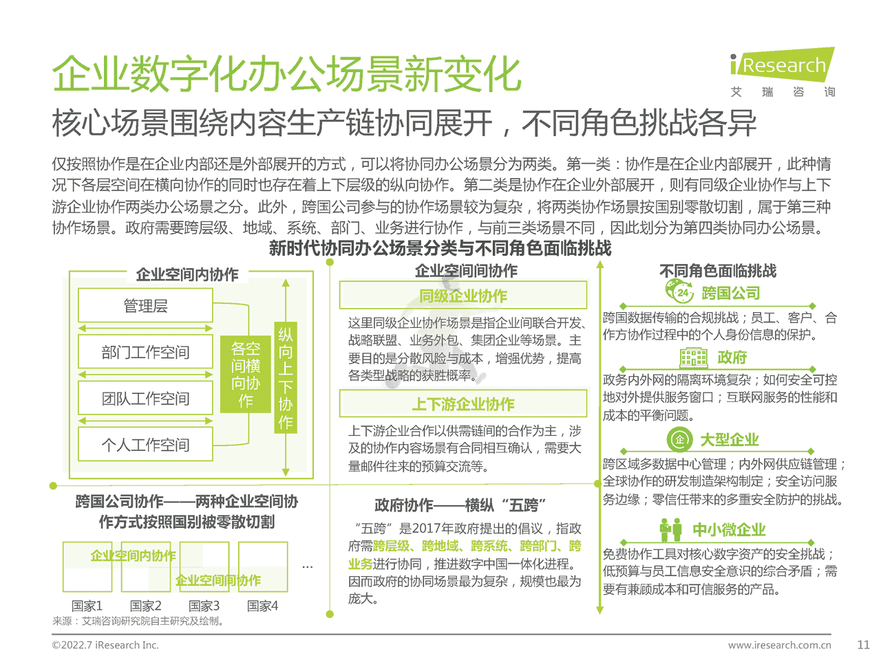 艾瑞咨询-中国内容协作平台市场研究报告 (11).png