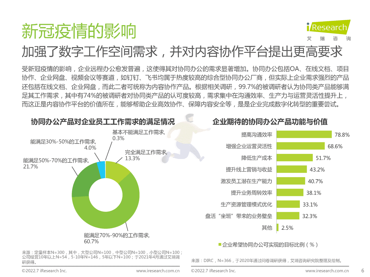 艾瑞咨询-中国内容协作平台市场研究报告 (6).png