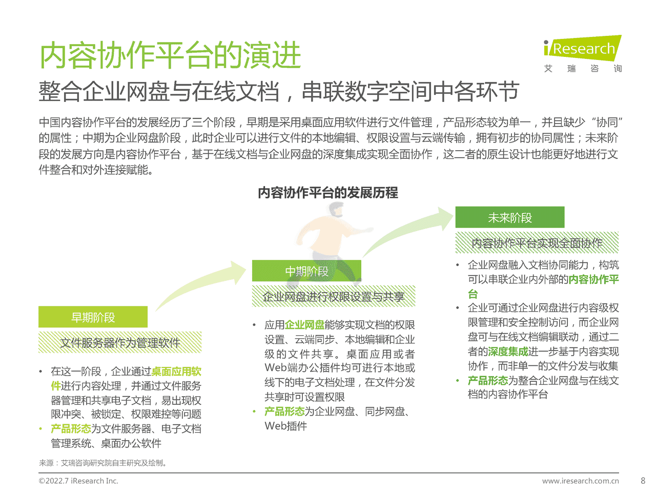 艾瑞咨询-中国内容协作平台市场研究报告 (8).png