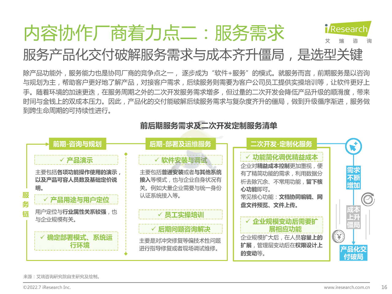 艾瑞咨询-中国内容协作平台市场研究报告 (16).png