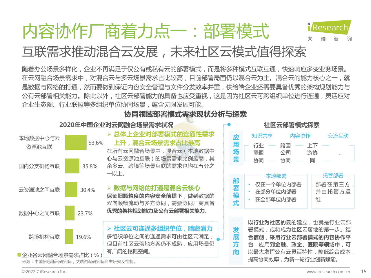 艾瑞咨询-中国内容协作平台市场研究报告 (15).png
