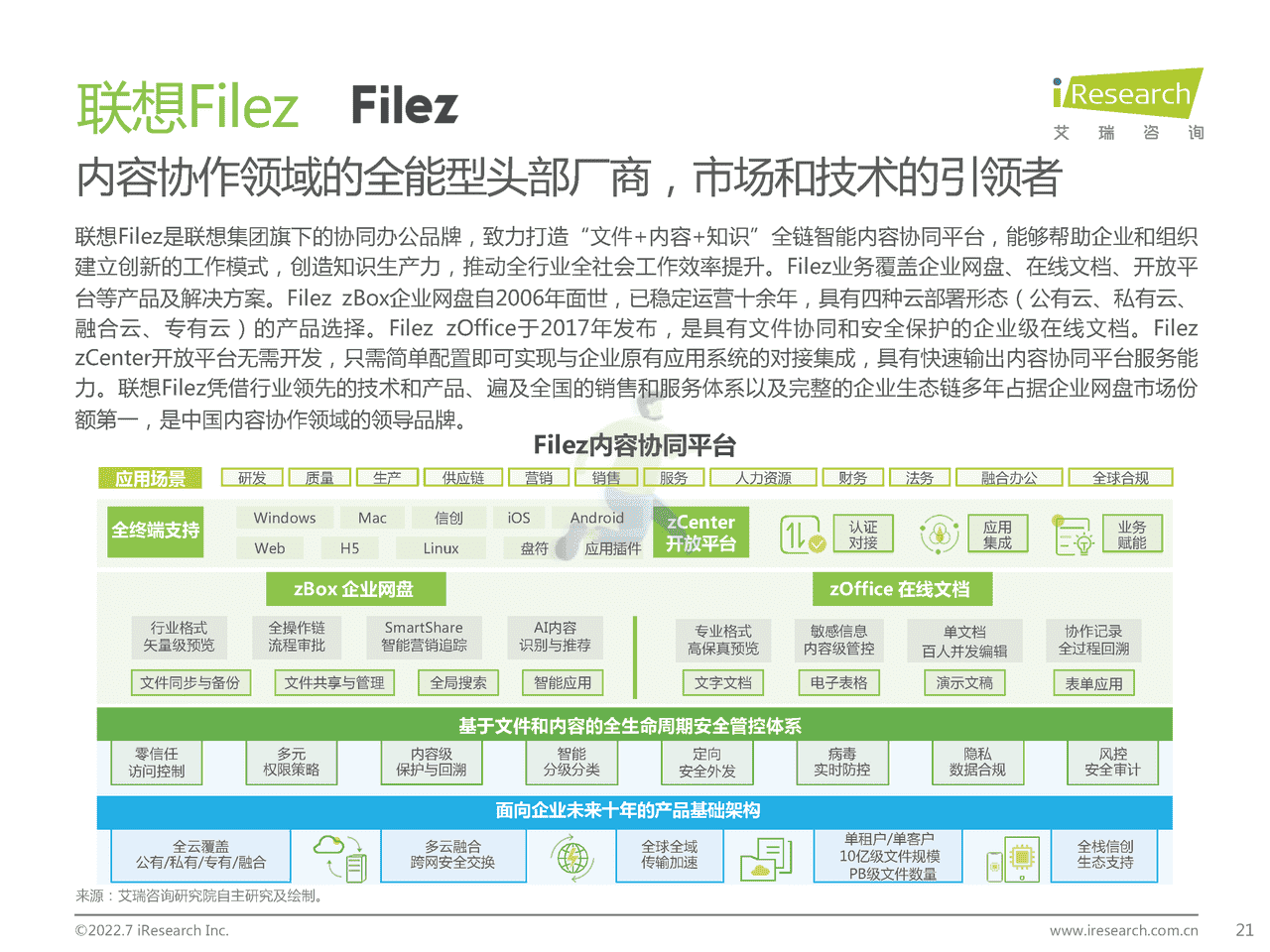 艾瑞咨询-中国内容协作平台市场研究报告 (21).png