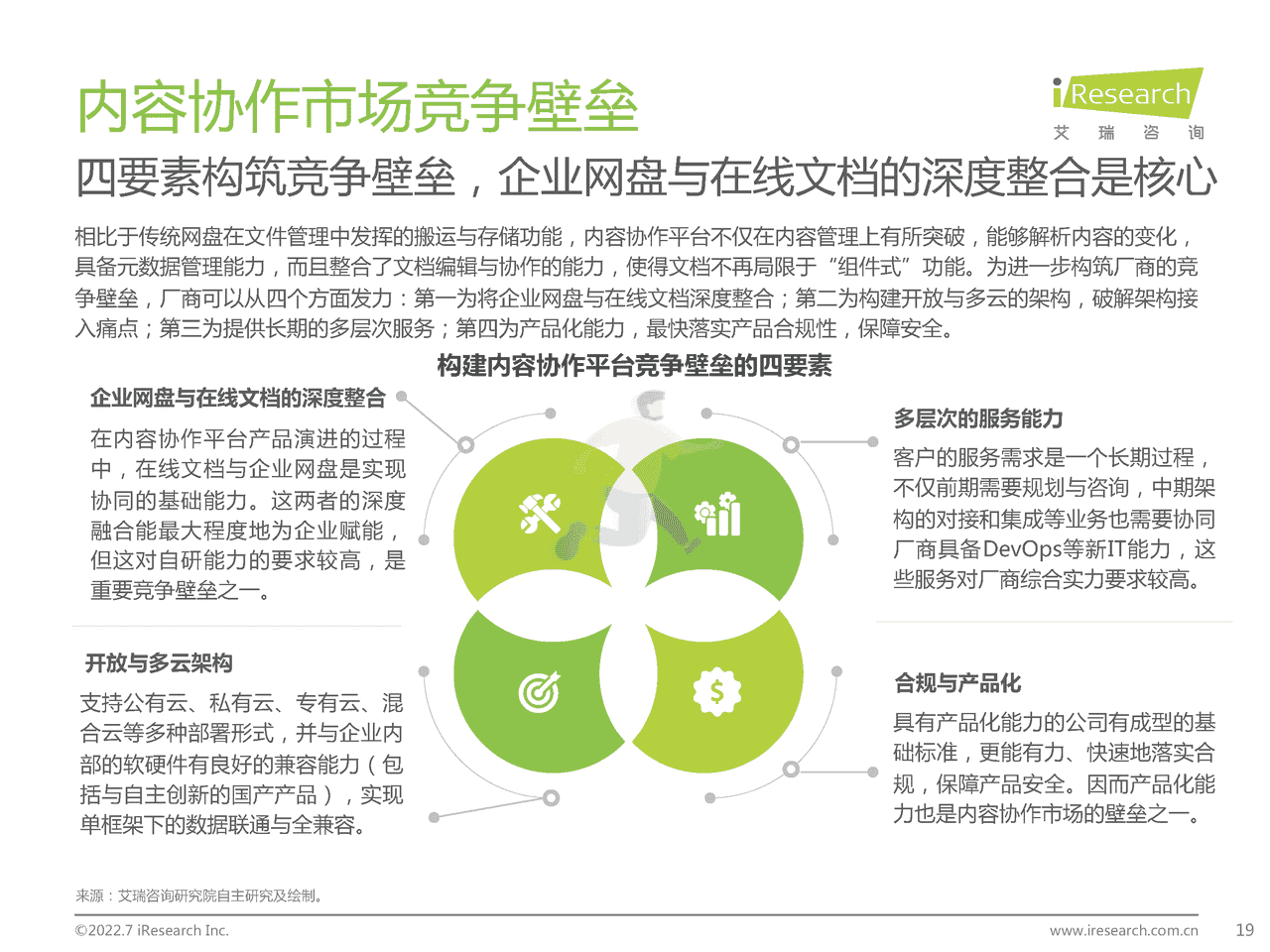 艾瑞咨询-中国内容协作平台市场研究报告 (19).png