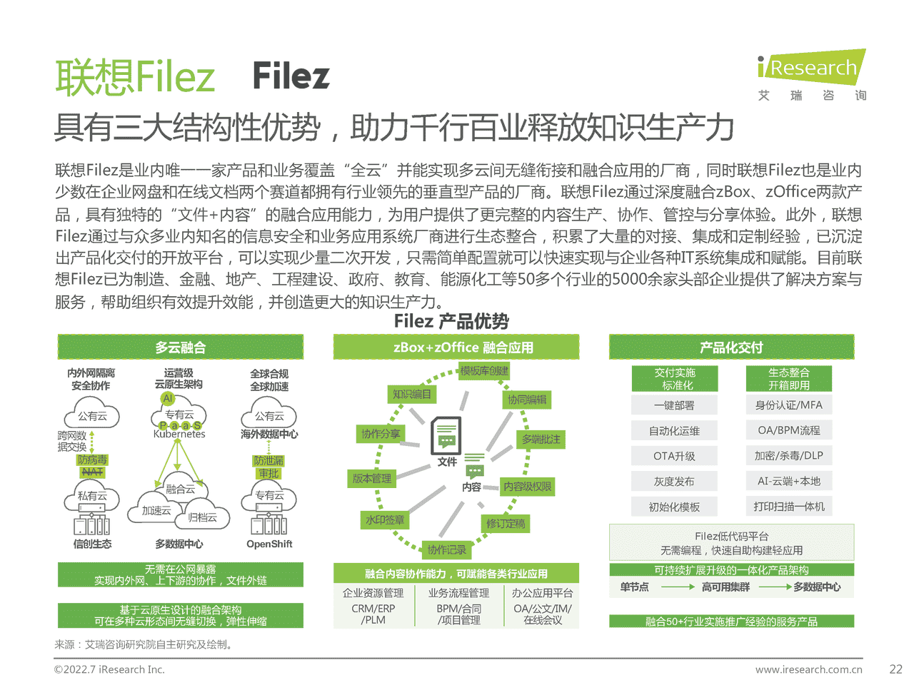 艾瑞咨询-中国内容协作平台市场研究报告 (22).png