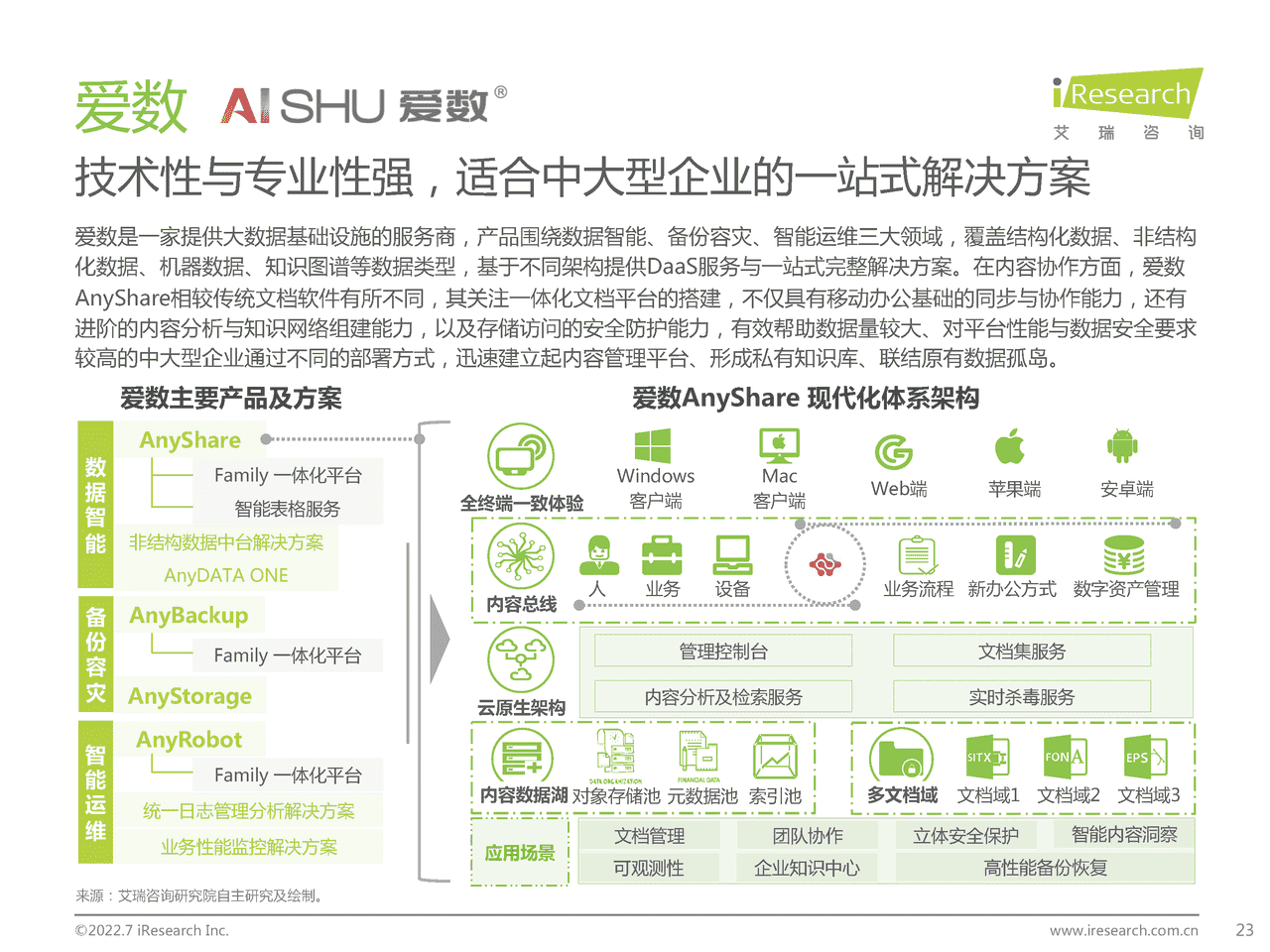 艾瑞咨询-中国内容协作平台市场研究报告 (23).png
