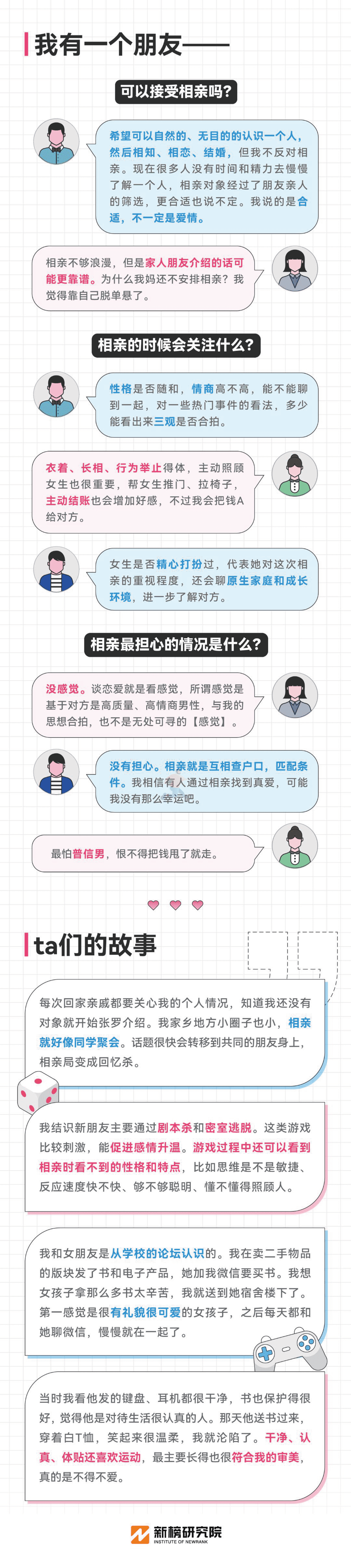 新榜-互联网相亲观察报告 (5).png