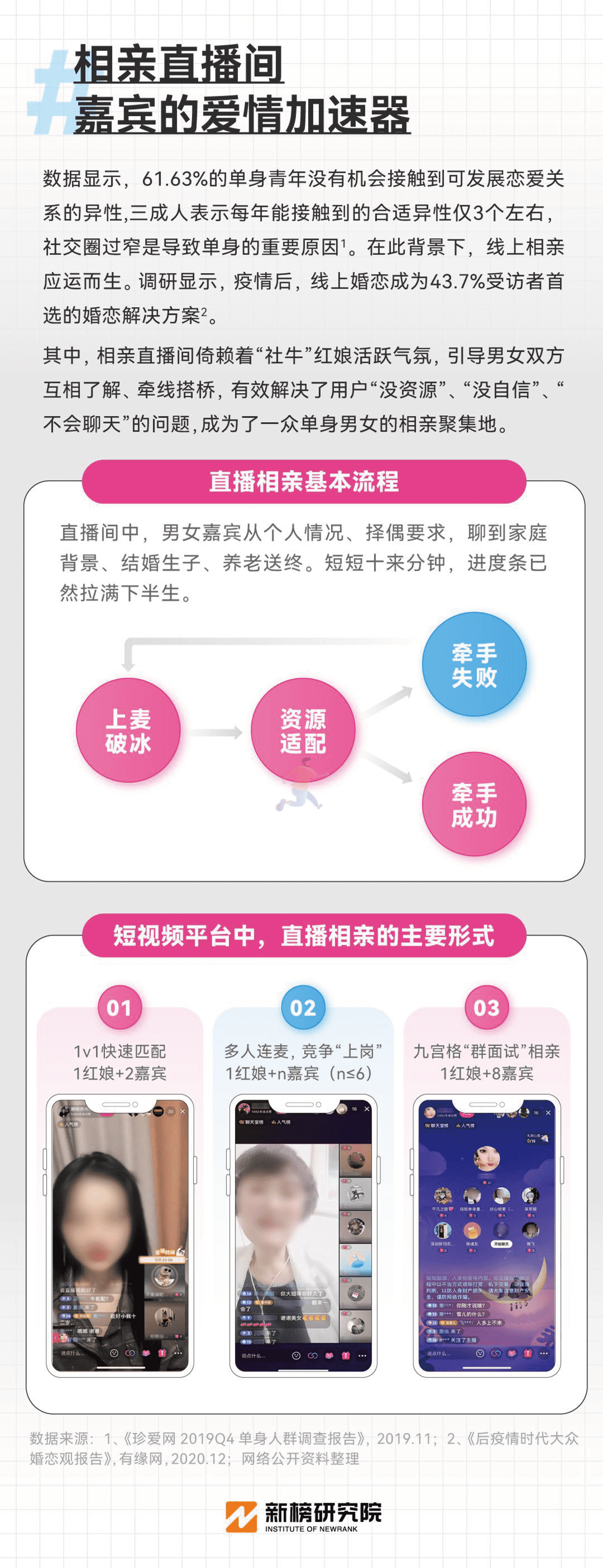 新榜-互联网相亲观察报告 (8).png