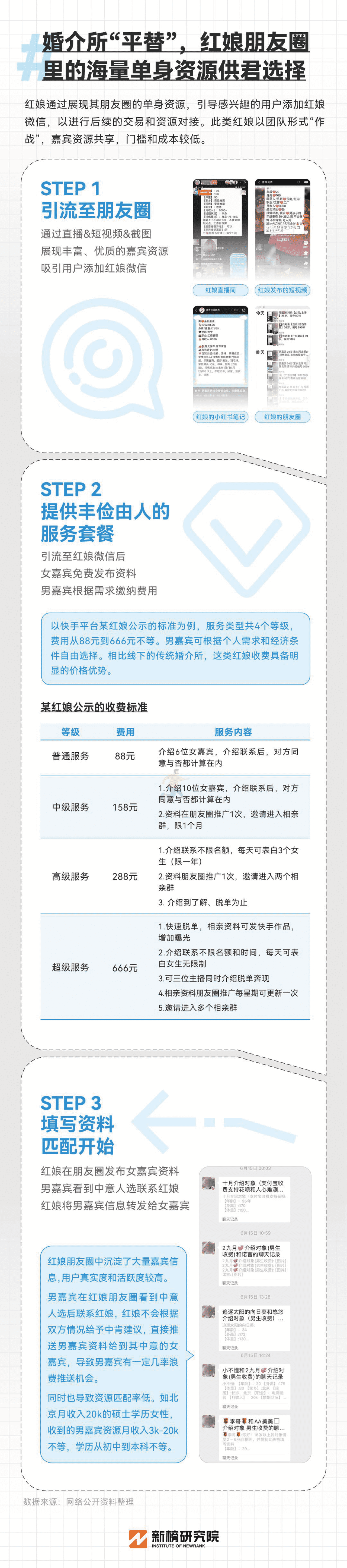 新榜-互联网相亲观察报告 (10).png