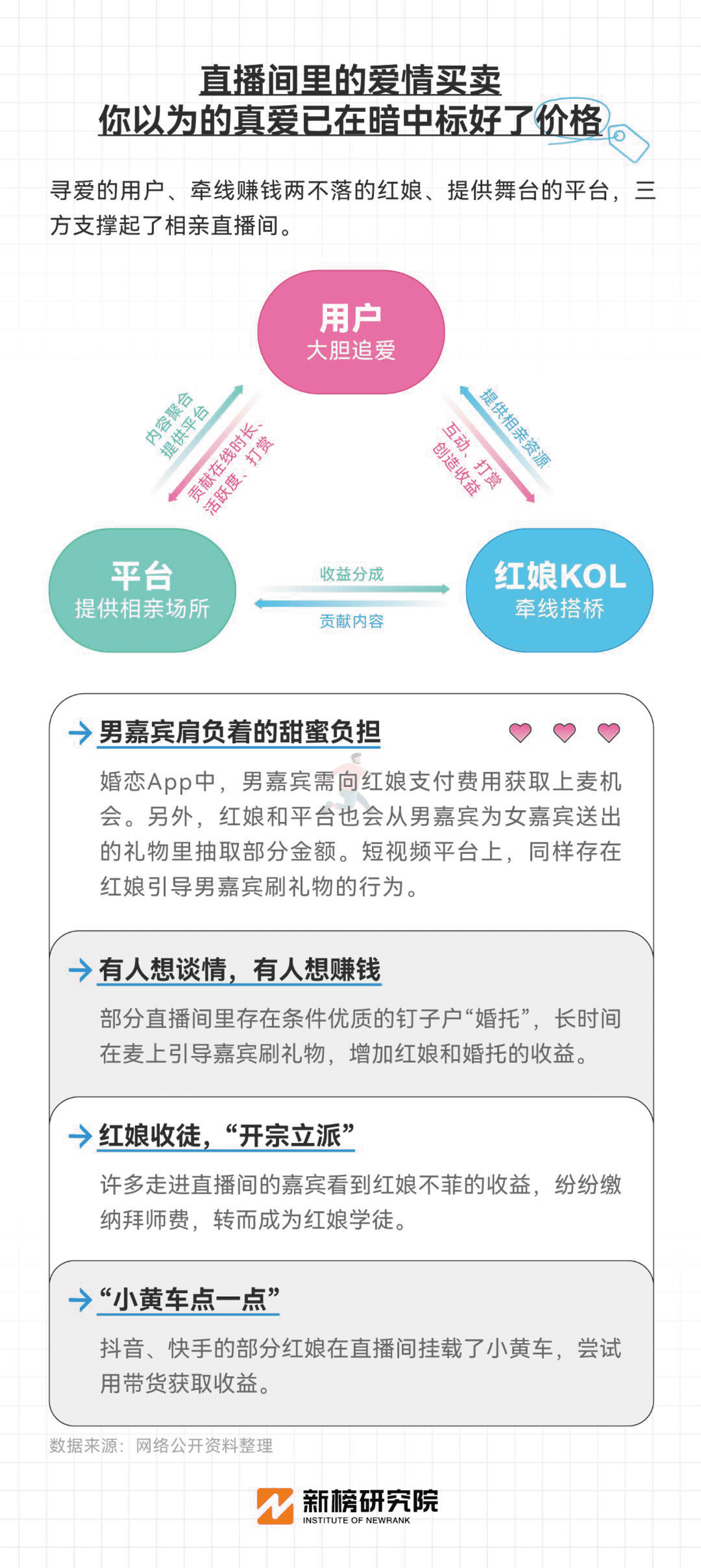 新榜-互联网相亲观察报告 (9).png