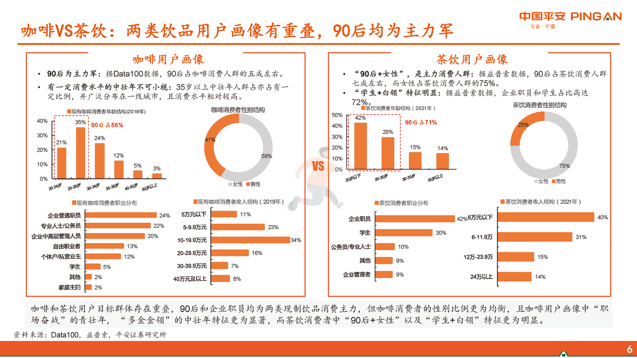 平安证券-社会服务行业新消费研究之咖啡系列报告三：咖啡VS茶饮，再议瑞幸未来 (6).png
