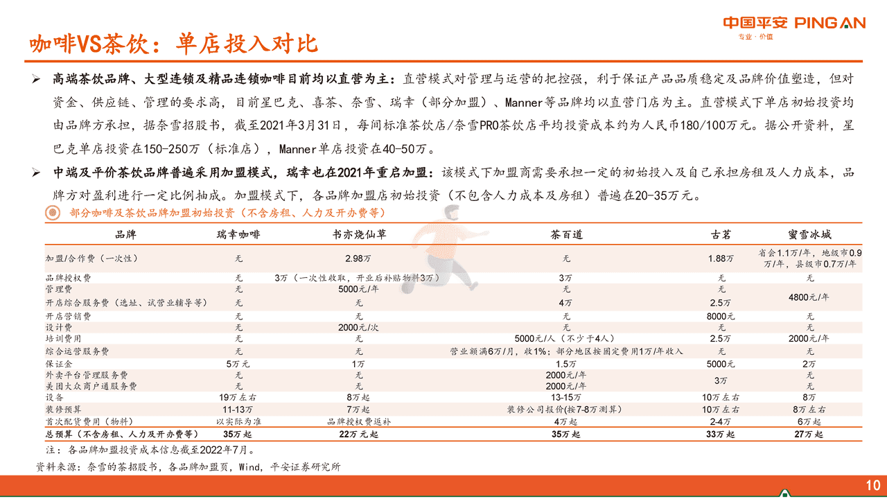 平安证券-社会服务行业新消费研究之咖啡系列报告三：咖啡VS茶饮，再议瑞幸未来 (10).png