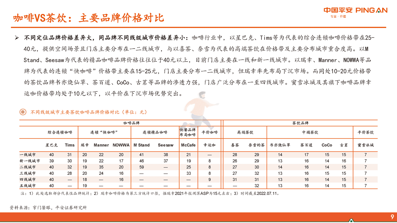 平安证券-社会服务行业新消费研究之咖啡系列报告三：咖啡VS茶饮，再议瑞幸未来 (9).png