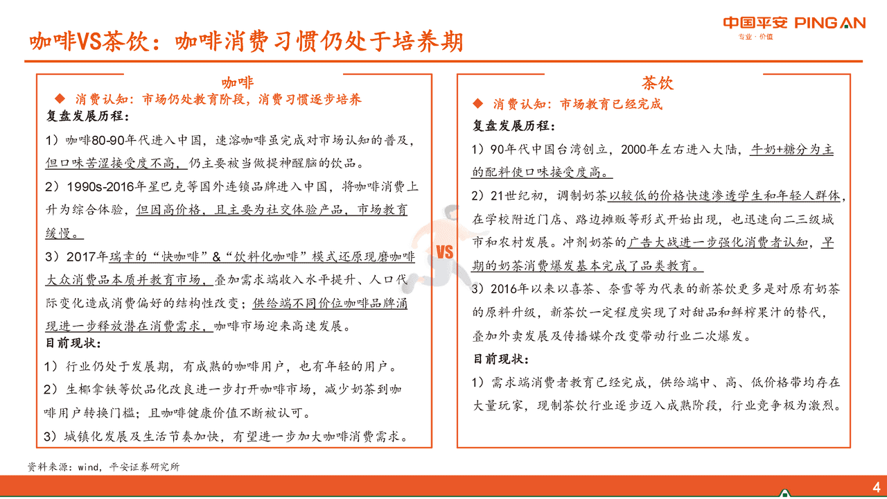 平安证券-社会服务行业新消费研究之咖啡系列报告三：咖啡VS茶饮，再议瑞幸未来 (4).png
