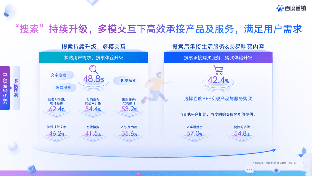 2022百度营销通案 (8).png