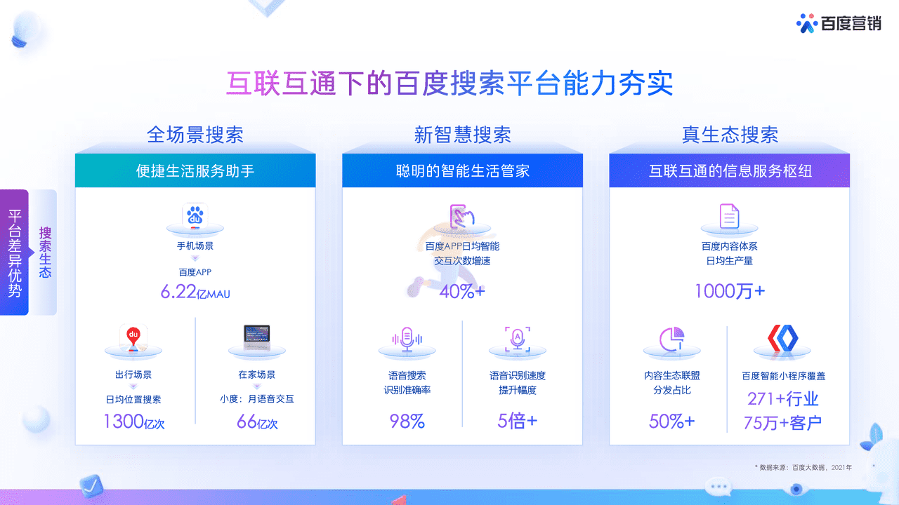 2022百度营销通案 (7).png