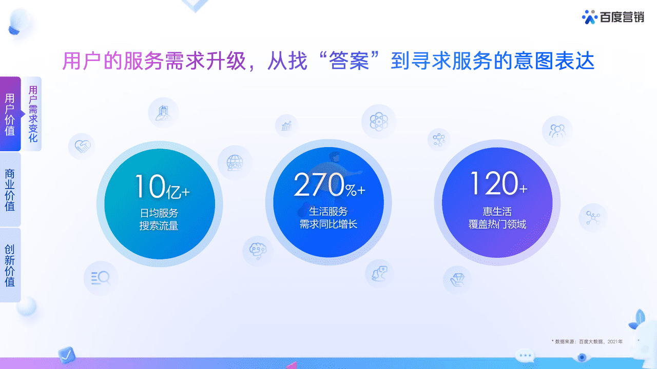 2022百度营销通案 (13).png