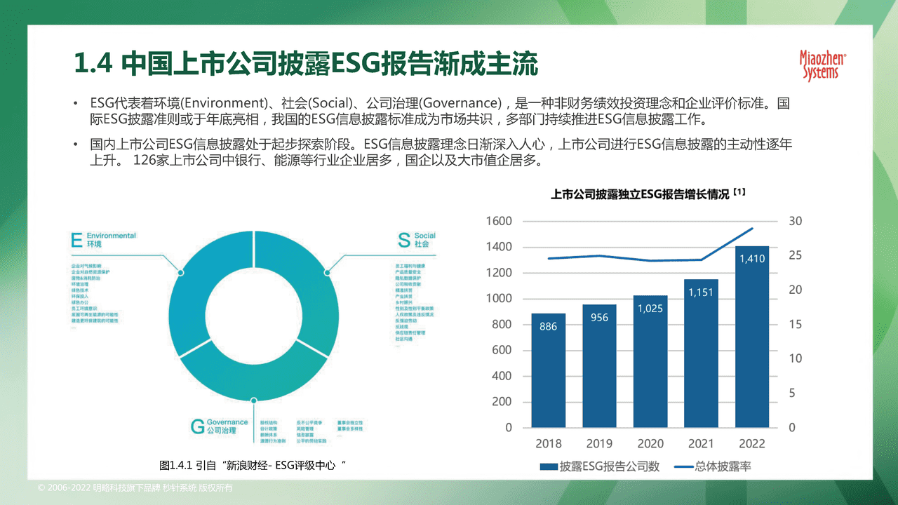 秒针系统2022可持续发展营销洞察报告 (10).png