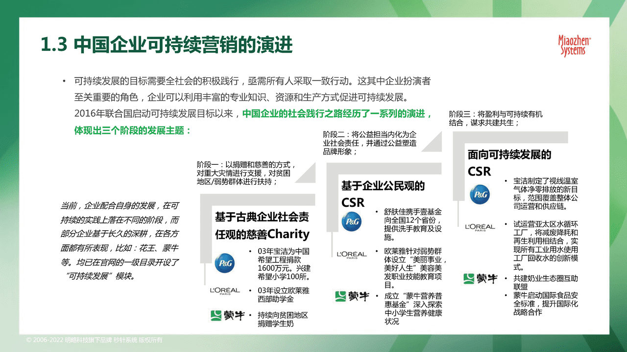 秒针系统2022可持续发展营销洞察报告 (9).png