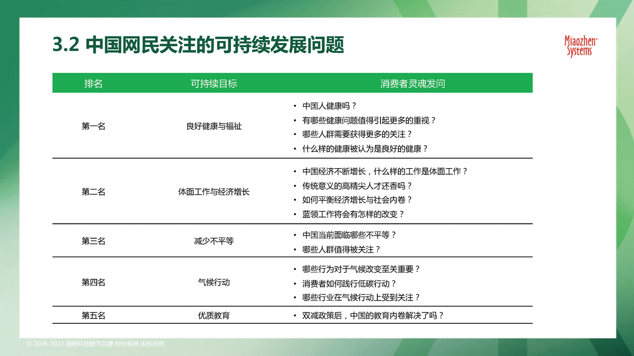 秒针系统2022可持续发展营销洞察报告 (26).png