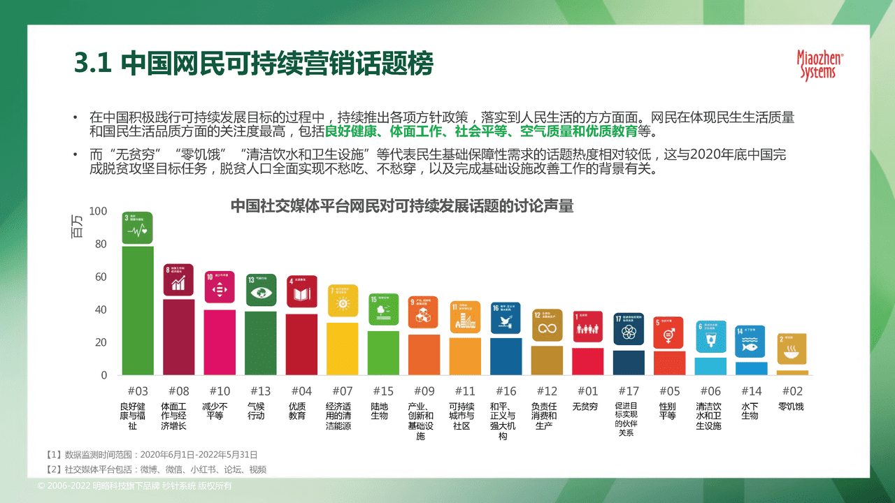 秒针系统2022可持续发展营销洞察报告 (25).png