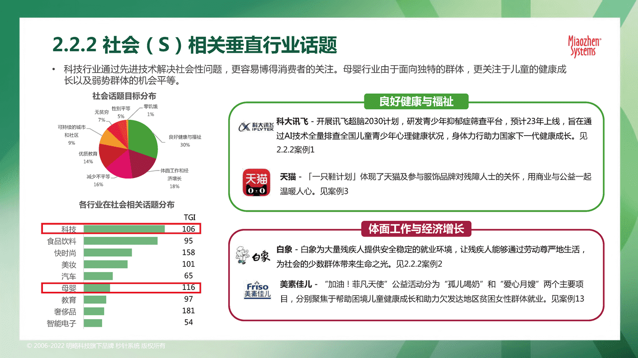 秒针系统2022可持续发展营销洞察报告 (17).png