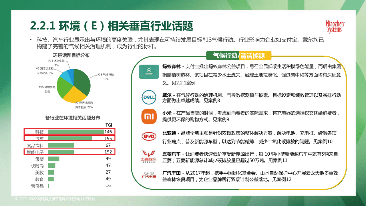 秒针系统2022可持续发展营销洞察报告 (15).png