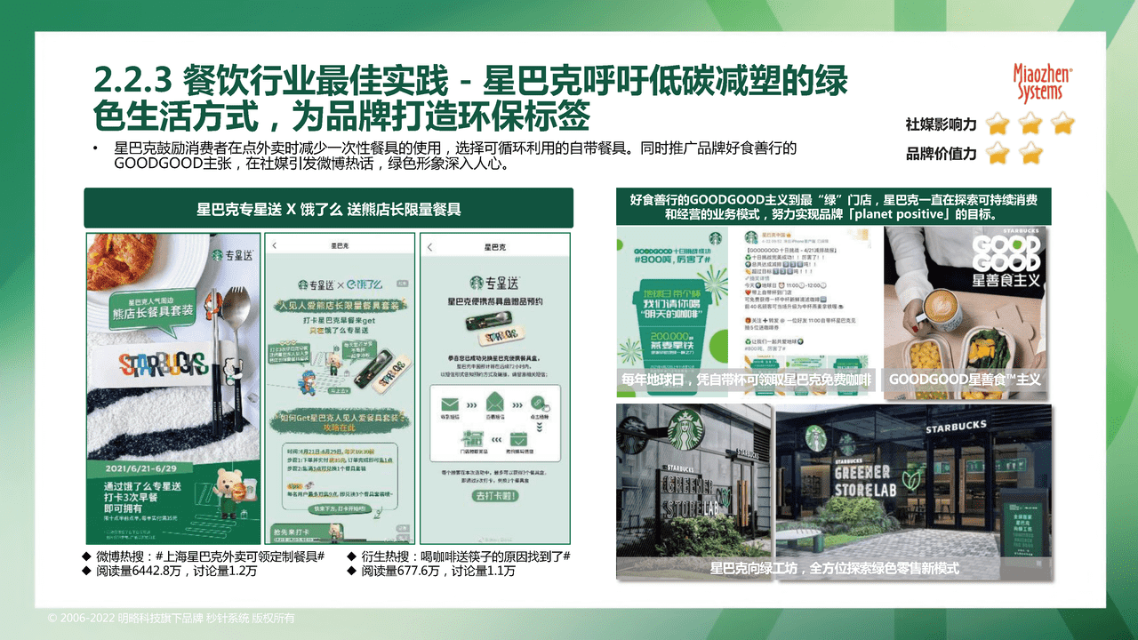 秒针系统2022可持续发展营销洞察报告 (22).png