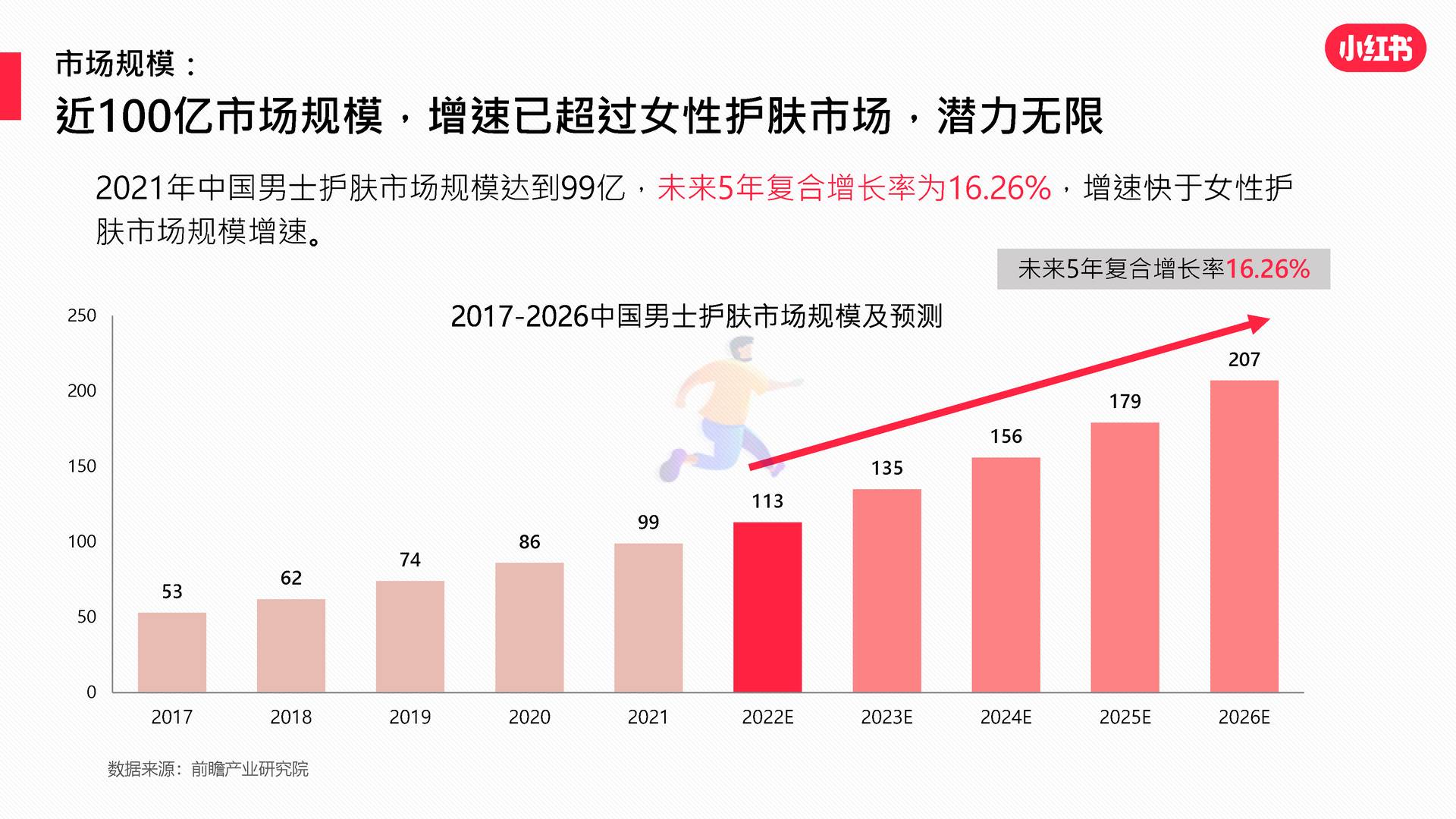 2022男士护肤赛道白皮书-小红书 (4).jpg