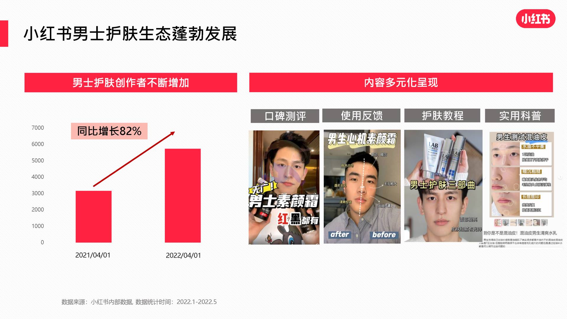 2022男士护肤赛道白皮书-小红书 (7).jpg