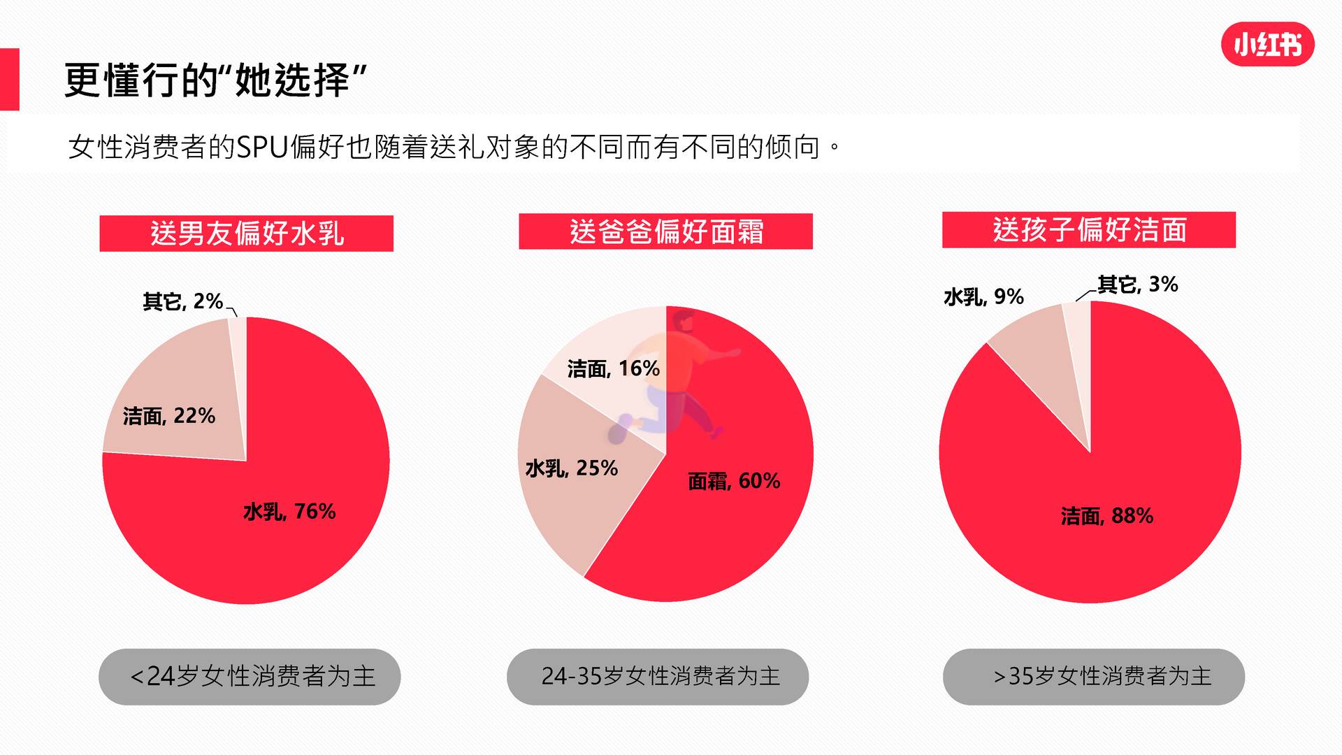 2022男士护肤赛道白皮书-小红书 (16).jpg