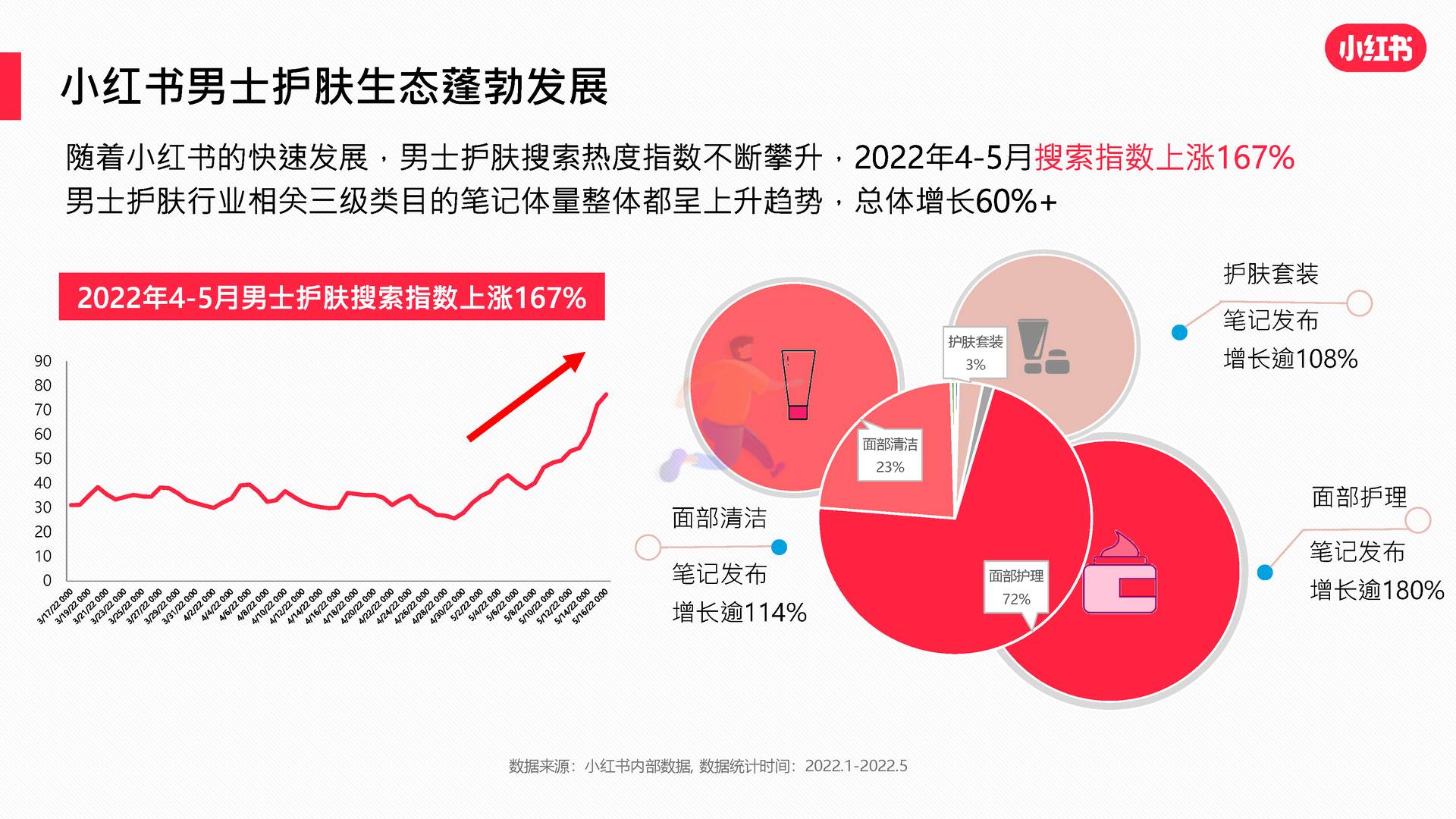 2022男士护肤赛道白皮书-小红书 (6).jpg