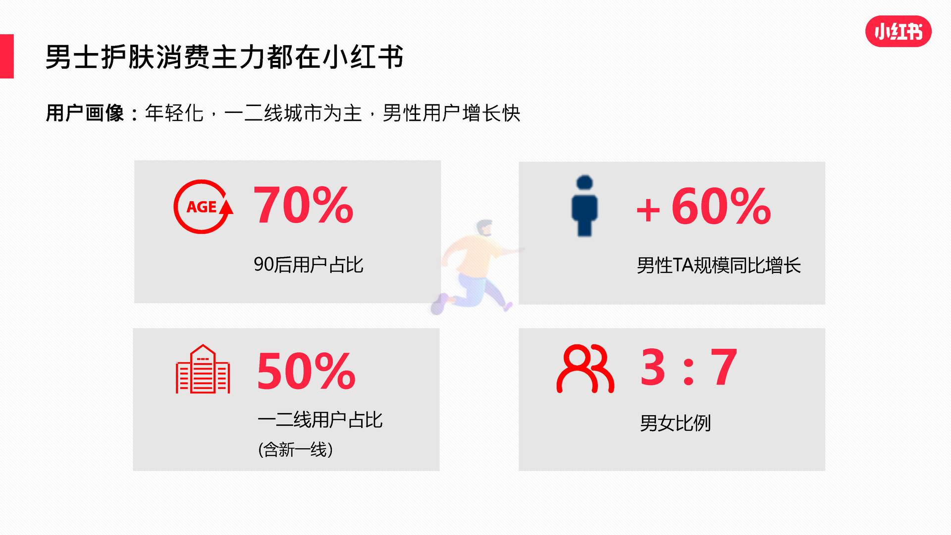 2022男士护肤赛道白皮书-小红书 (9).jpg
